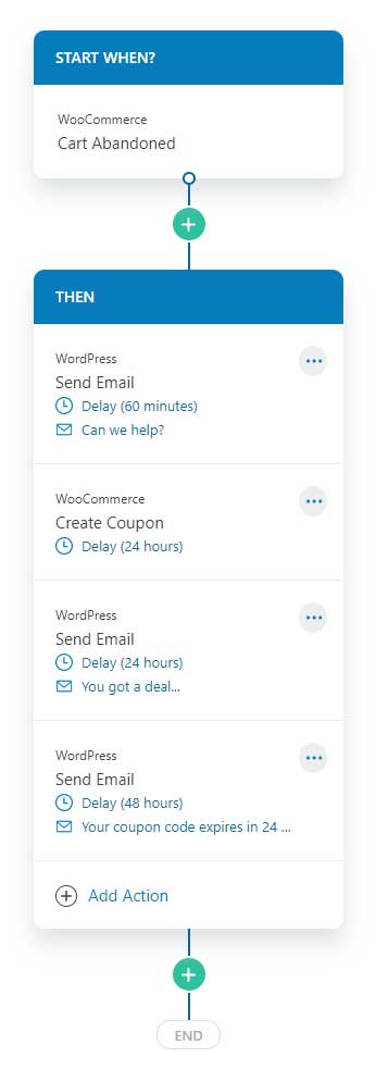 Cart abandonment emai